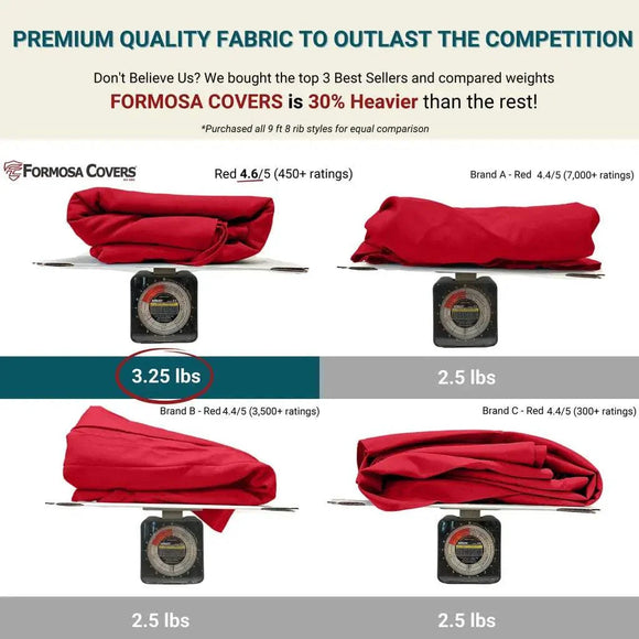 9ft Market Patio Umbrella 8 Rib Replacement Canopy Red