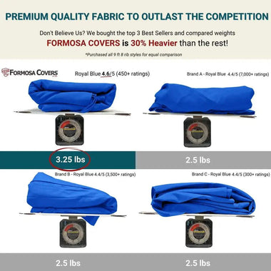 9ft Market Patio Umbrella 8 Rib Replacement Canopy Royal Blue - 0