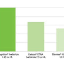 Recognition Herbicide-2